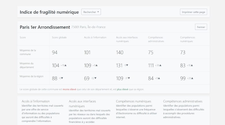 Concours Design4Green 2020 : deux équipes EPITéennes s’adjugent la 1re et la 3e places !