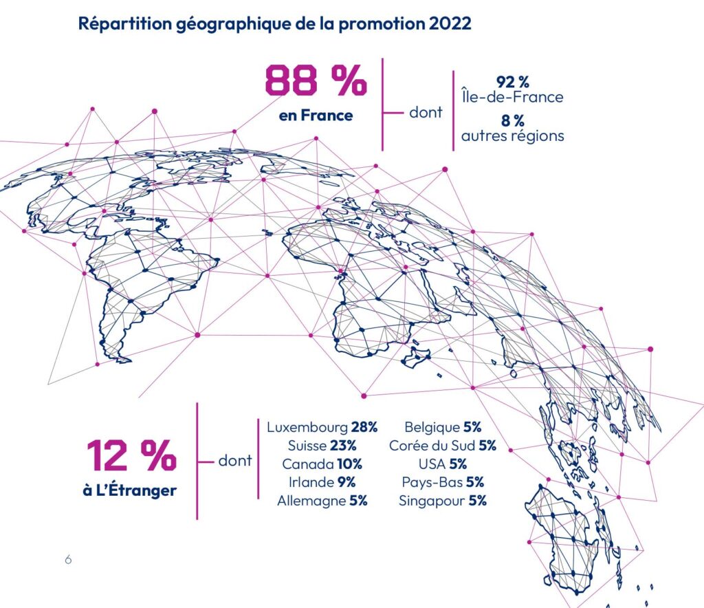 enquête cge : répartition géographique de la promotion 2022